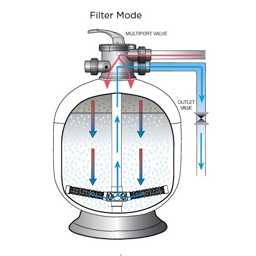Waterco Micron S600 filter diagram