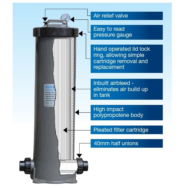 Waterco Trimline CC100 cartridge pool filter diagram